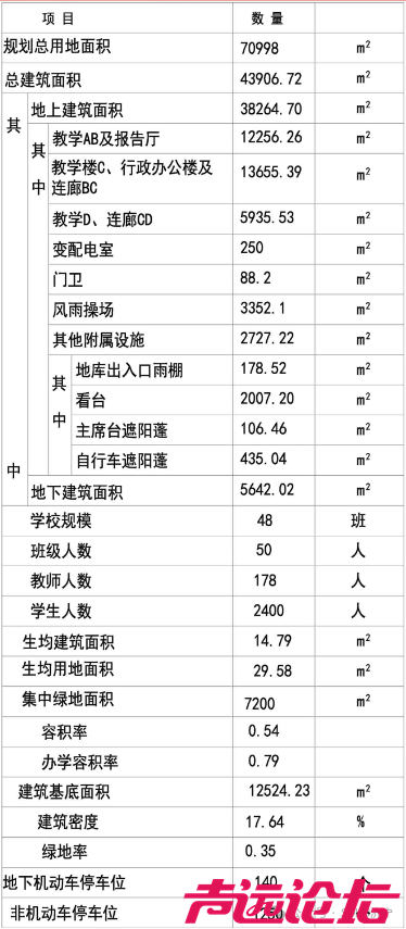 规划48个班，占地约106亩！济宁市任城区宋庄中学建设工程设计方案调整-2.jpg