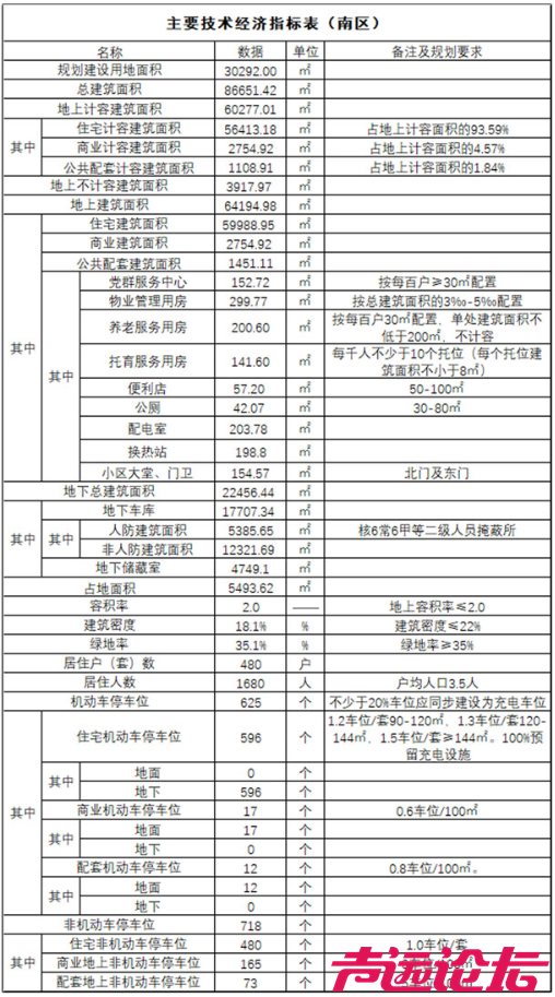 总投资约12.6亿元，设计居住1092户！济宁任城区一商住项目建设工程设计方案批前公告-2.jpg