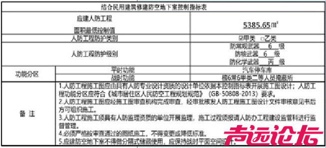 总投资约12.6亿元，设计居住1092户！济宁任城区一商住项目建设工程设计方案批前公告-5.jpg