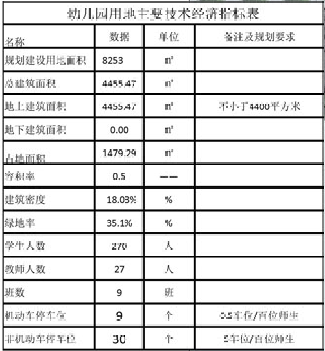 总投资约12.6亿元，设计居住1092户！济宁任城区一商住项目建设工程设计方案批前公告-3.jpg
