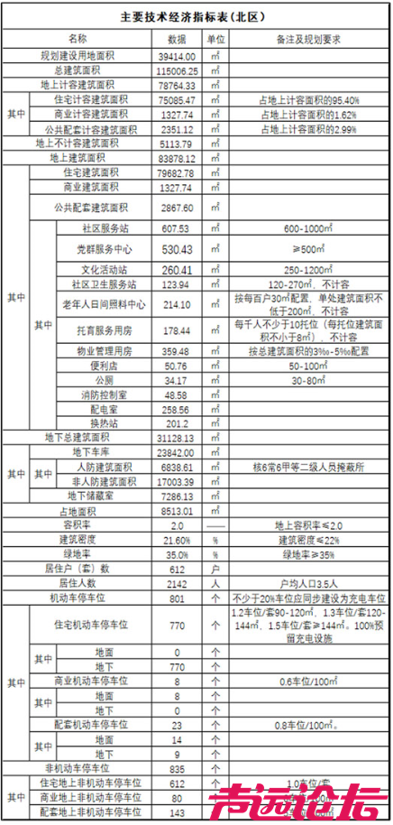 总投资约12.6亿元，设计居住1092户！济宁任城区一商住项目建设工程设计方案批前公告-14.jpg
