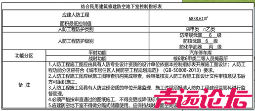 总投资约12.6亿元，设计居住1092户！济宁任城区一商住项目建设工程设计方案批前公告-17.jpg