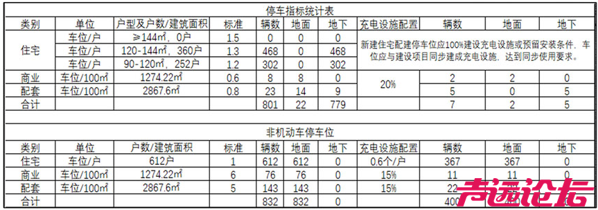 总投资约12.6亿元，设计居住1092户！济宁任城区一商住项目建设工程设计方案批前公告-16.jpg