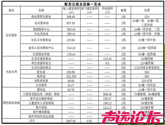 总投资约12.6亿元，设计居住1092户！济宁任城区一商住项目建设工程设计方案批前公告-15.jpg