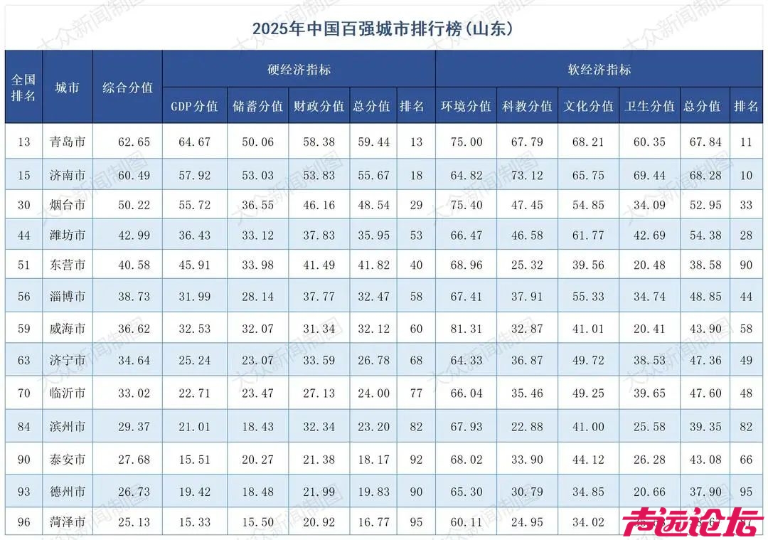 中国百强城市！济宁上榜！-1.jpg