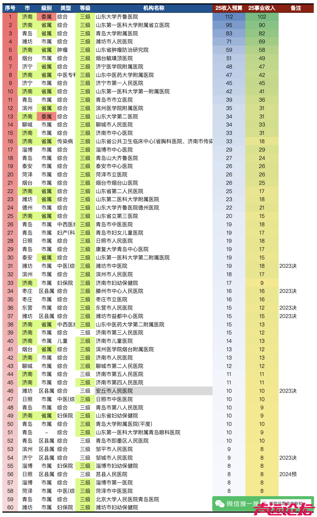 山东省医院2025年收入观察-11.jpg