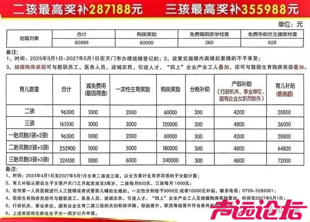 生二孩最高补贴28万，一地有人开始领了-2.jpg