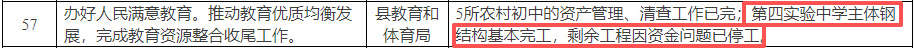 济宁市鱼台县职专建设项目：融资2.19亿仍“烂尾”？疑因资金问题长期-6.jpg