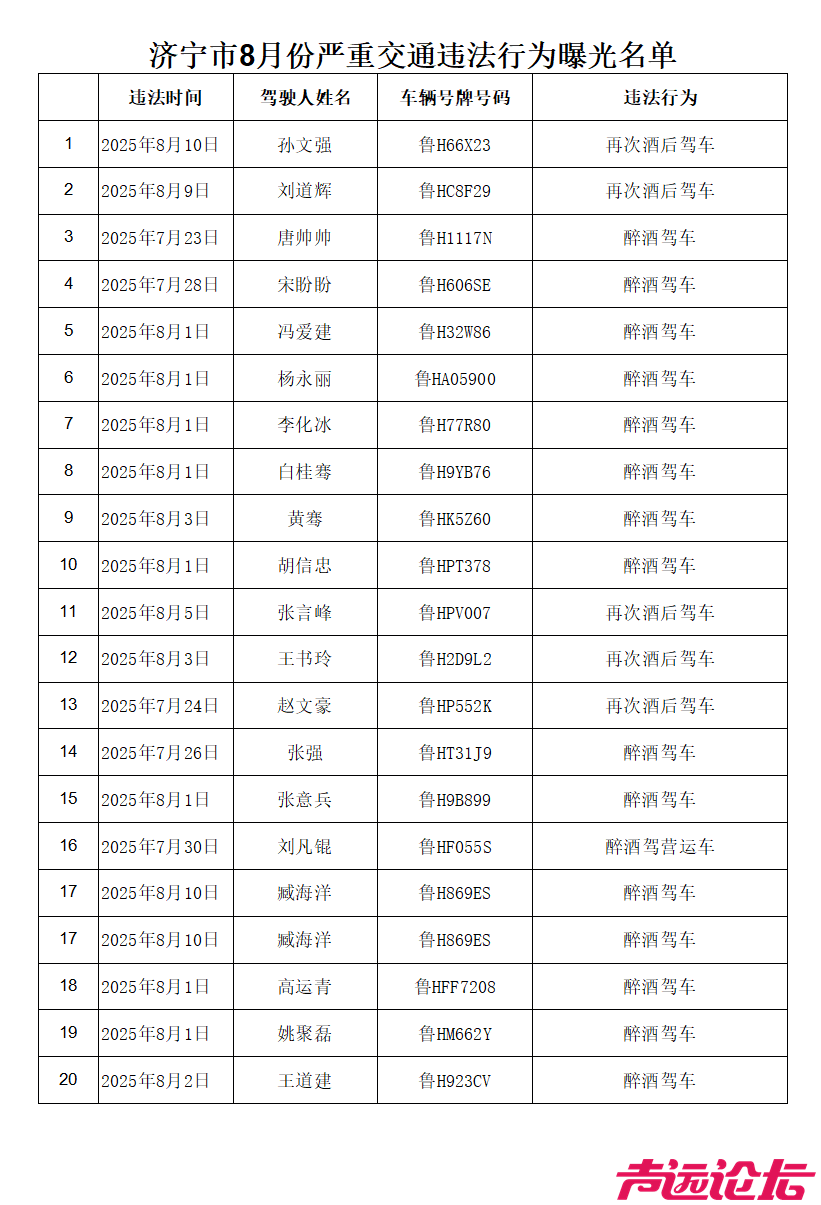 济宁市8月份严重交通违法行为曝光名单-1.jpg