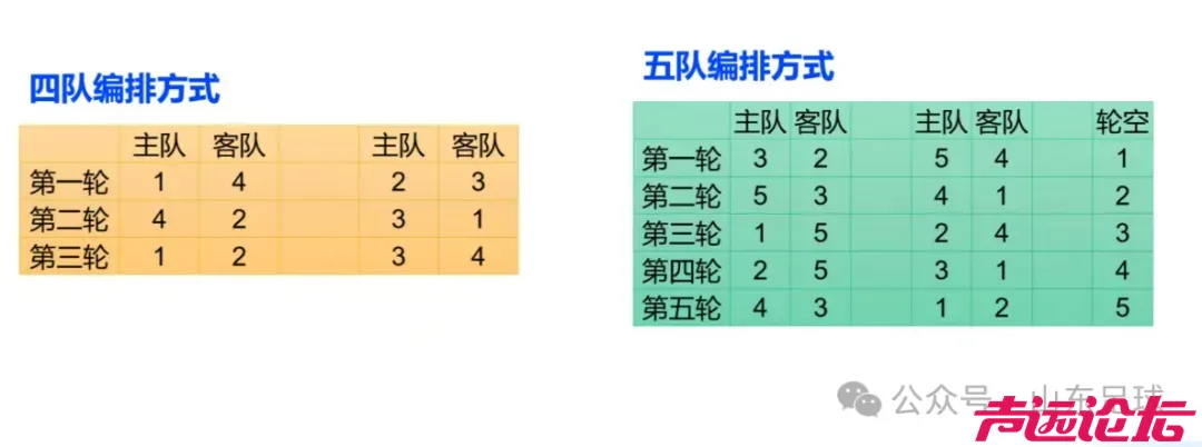 “鲁超”抽签落定：济宁队 鲁西南赛区C组-2.jpg