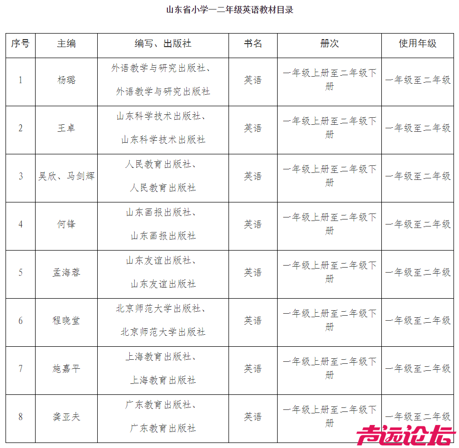 山东小学一二年级将开设英语课？教材已确定！-4.jpg