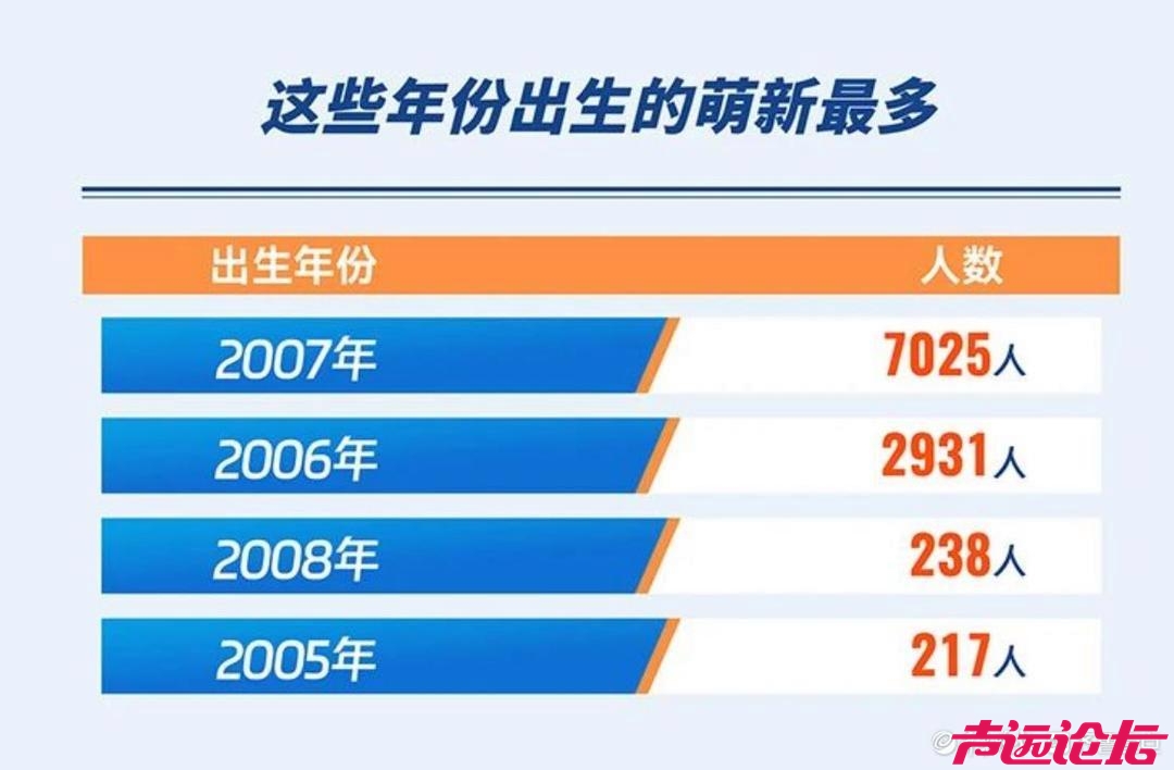 别人家孩子！21岁已读博！山大公布2025级研究生新生大数据-5.jpg