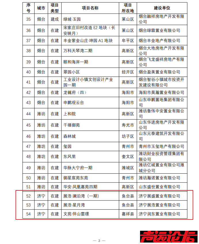 济宁4个项目！山东省高品质住宅试点项目（第三批）拟入选名单，看看有你们的小区不-4.png