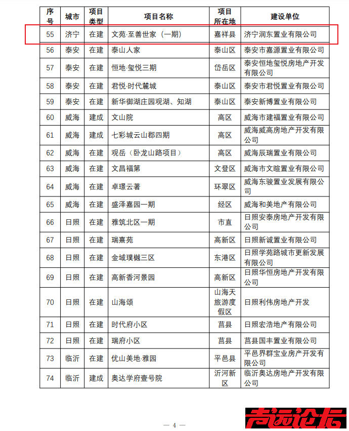 济宁4个项目！山东省高品质住宅试点项目（第三批）拟入选名单，看看有你们的小区不-5.png