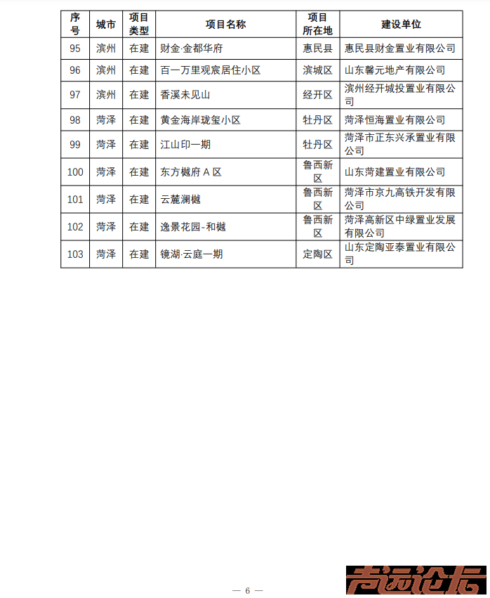 济宁4个项目！山东省高品质住宅试点项目（第三批）拟入选名单，看看有你们的小区不-7.png