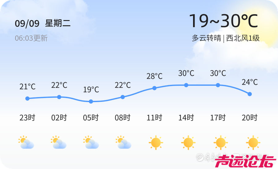 济宁发布大雾橙色预警 未来一周天气多变请注意出行安全-1.jpg