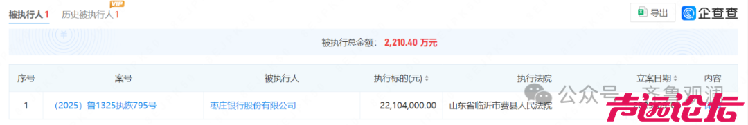 枣庄银行被执行2200多万！不良贷款率持续高位运行-1.jpg