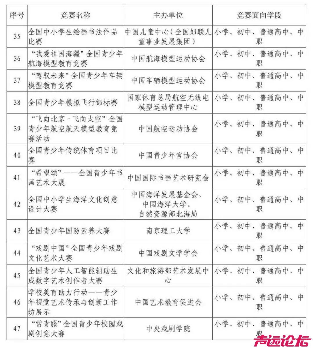 教育部公示！2025—2028学年面向中小学生的全国性竞赛活动名单-4.jpg