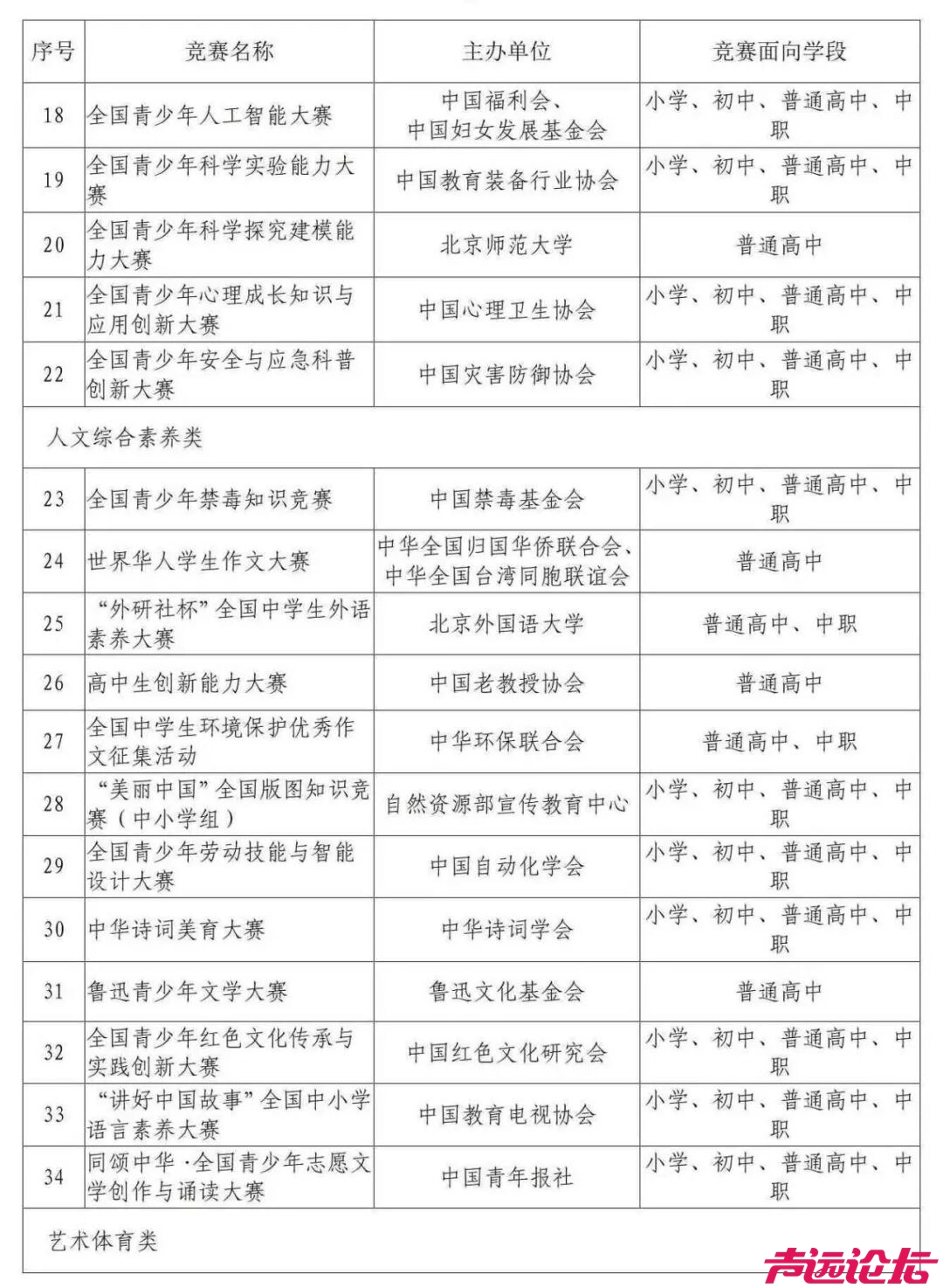 教育部公示！2025—2028学年面向中小学生的全国性竞赛活动名单-3.jpg
