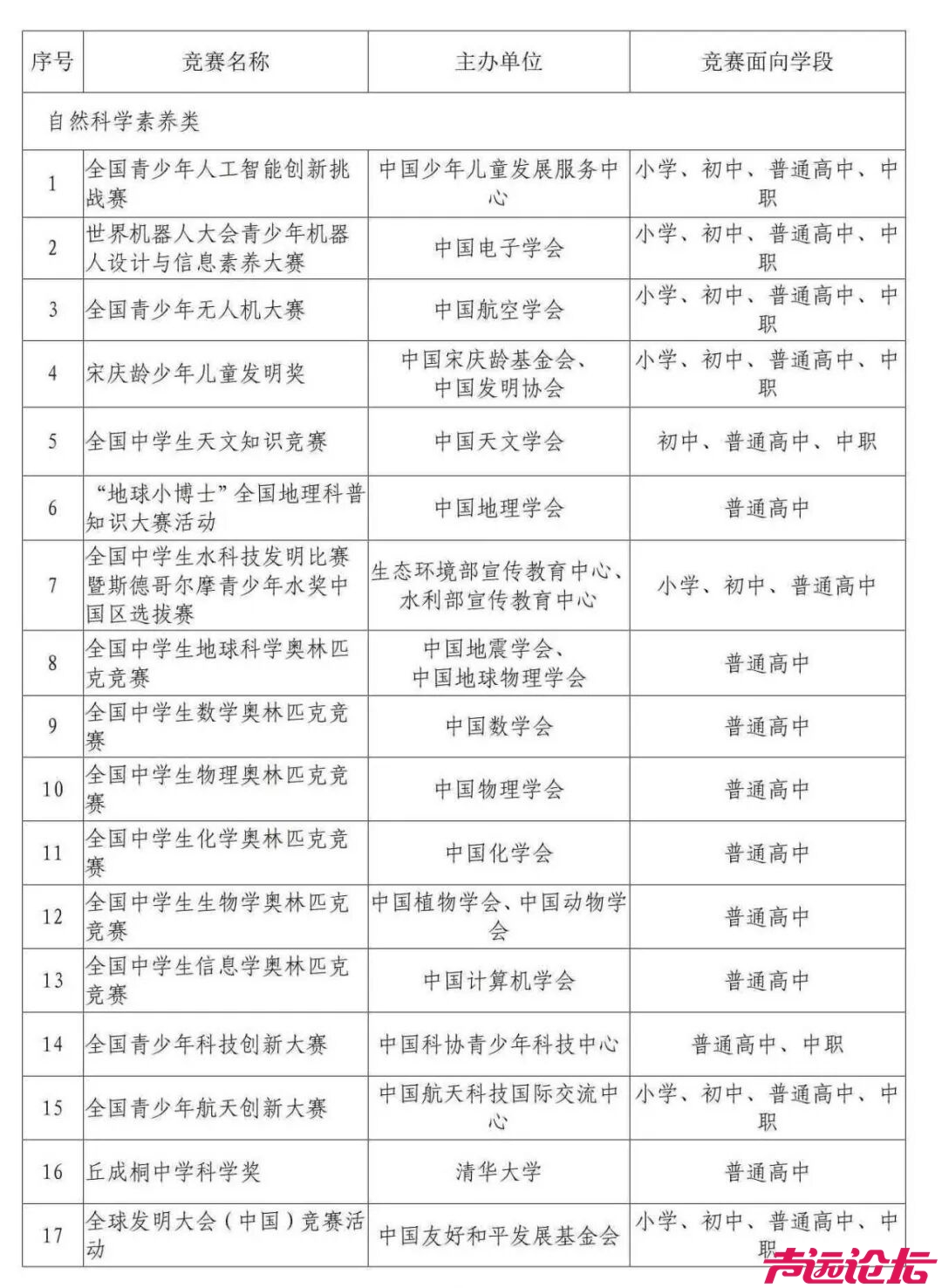 教育部公示！2025—2028学年面向中小学生的全国性竞赛活动名单-2.jpg
