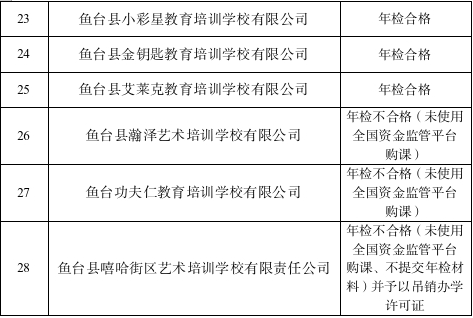 不合格！济宁一地公布校外培训机构名单！-2.jpg