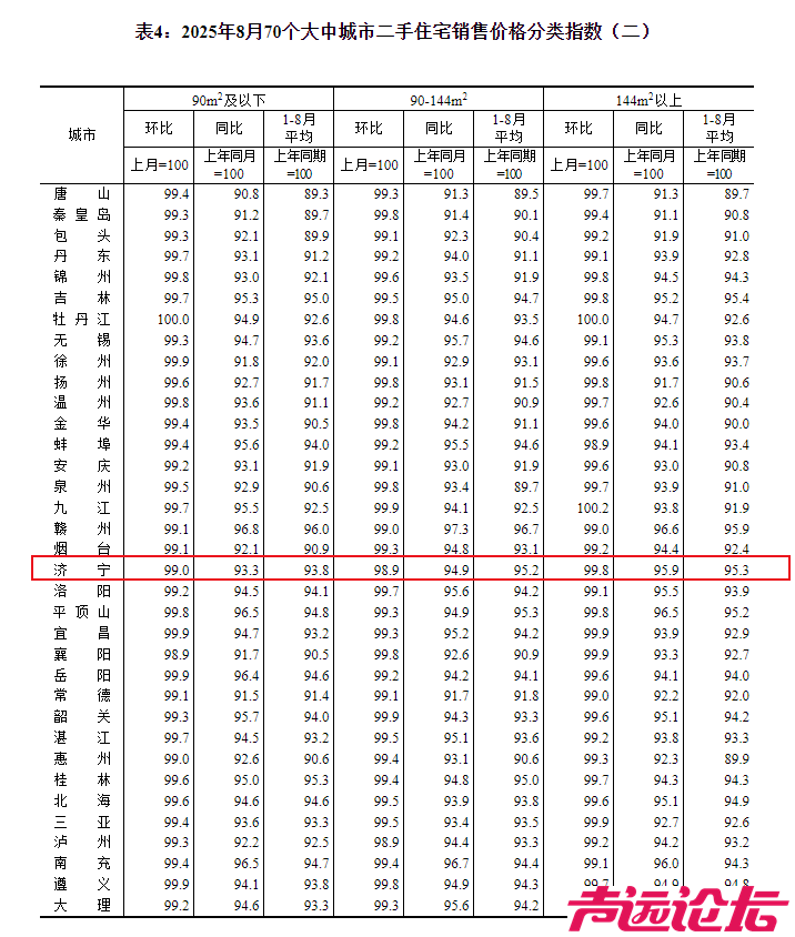 济宁市2025年8月份房价指数出炉-4.jpg
