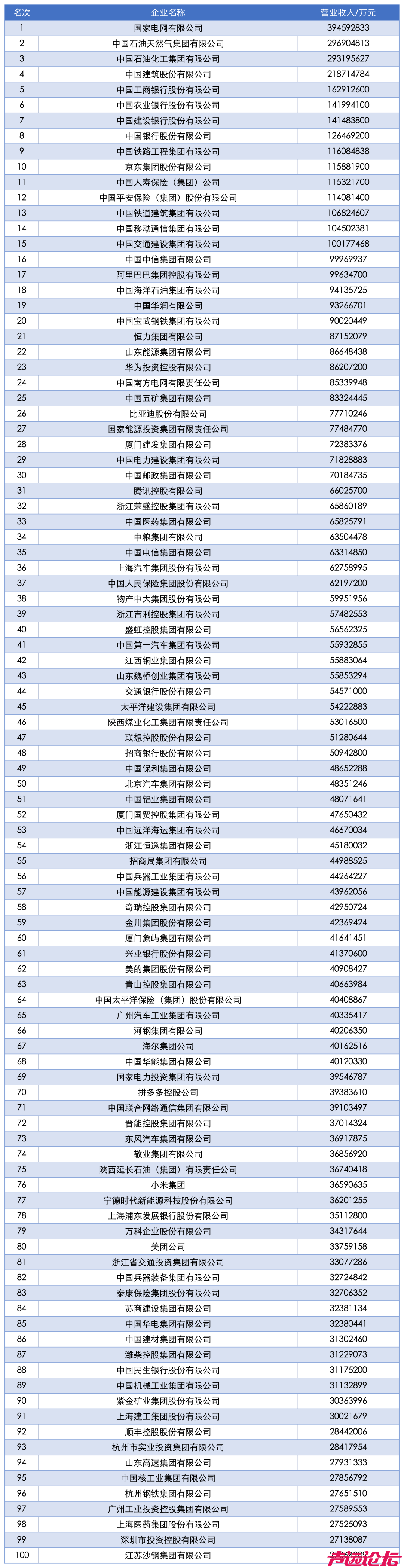 中国企业500强出炉！-1.jpg
