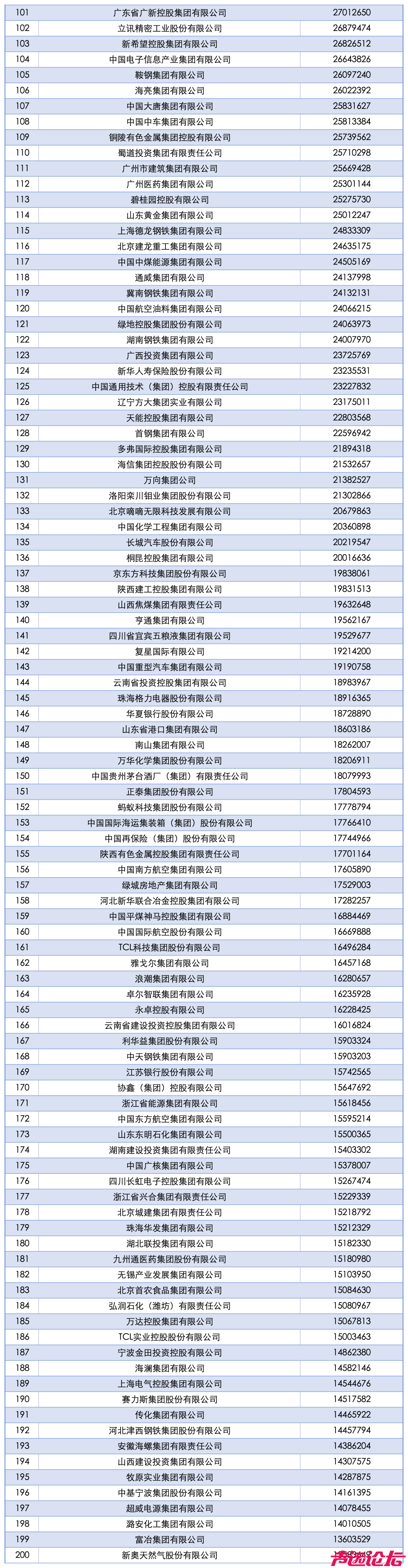中国企业500强出炉！-2.jpg