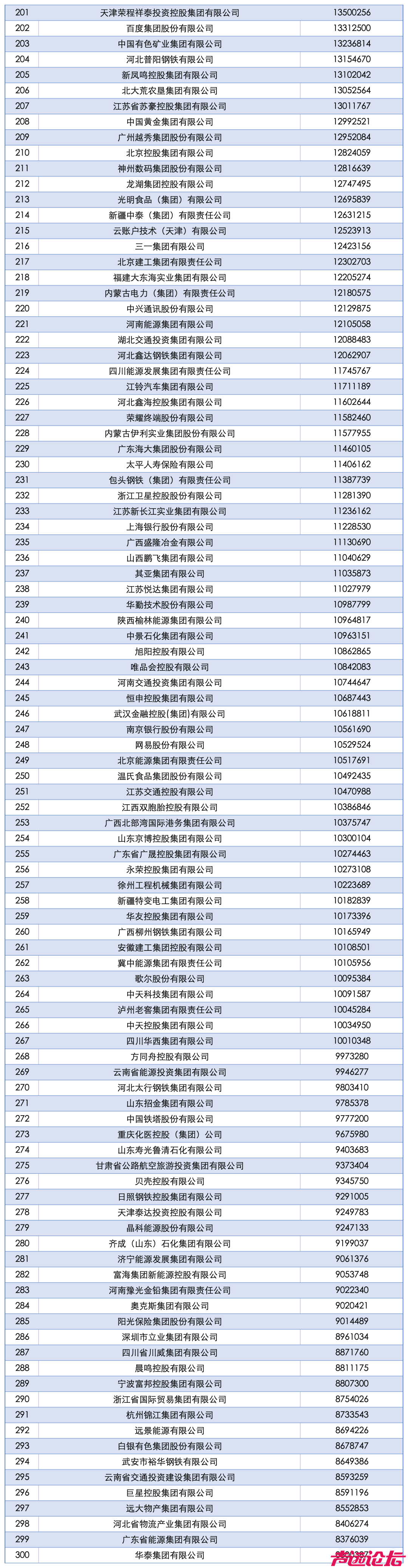 中国企业500强出炉！-3.jpg