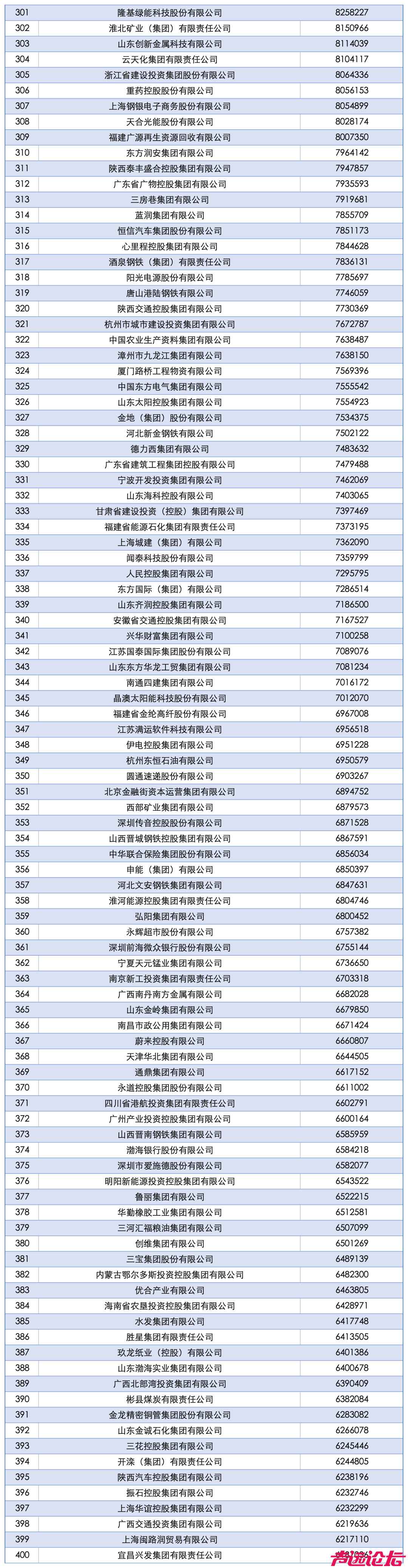 中国企业500强出炉！-4.jpg