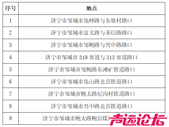 新增9处！济宁一地发布通告！-1.jpg