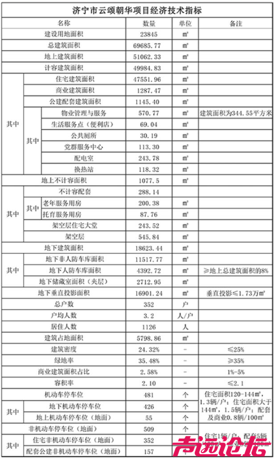 占地约36亩，设计居住352户！济宁任城区再添一商住项目-2.jpg