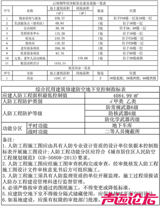 占地约36亩，设计居住352户！济宁任城区再添一商住项目-3.jpg