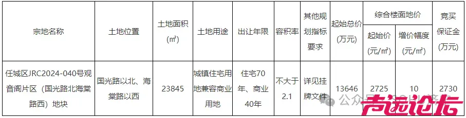 占地约36亩，设计居住352户！济宁任城区再添一商住项目-13.jpg