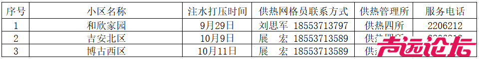 注意家中留人！济宁四和供热有限公司注水试压时间安排公布-4.jpg
