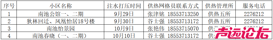 注意家中留人！济宁四和供热有限公司注水试压时间安排公布-5.jpg