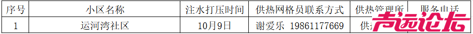 注意家中留人！济宁四和供热有限公司注水试压时间安排公布-10.jpg