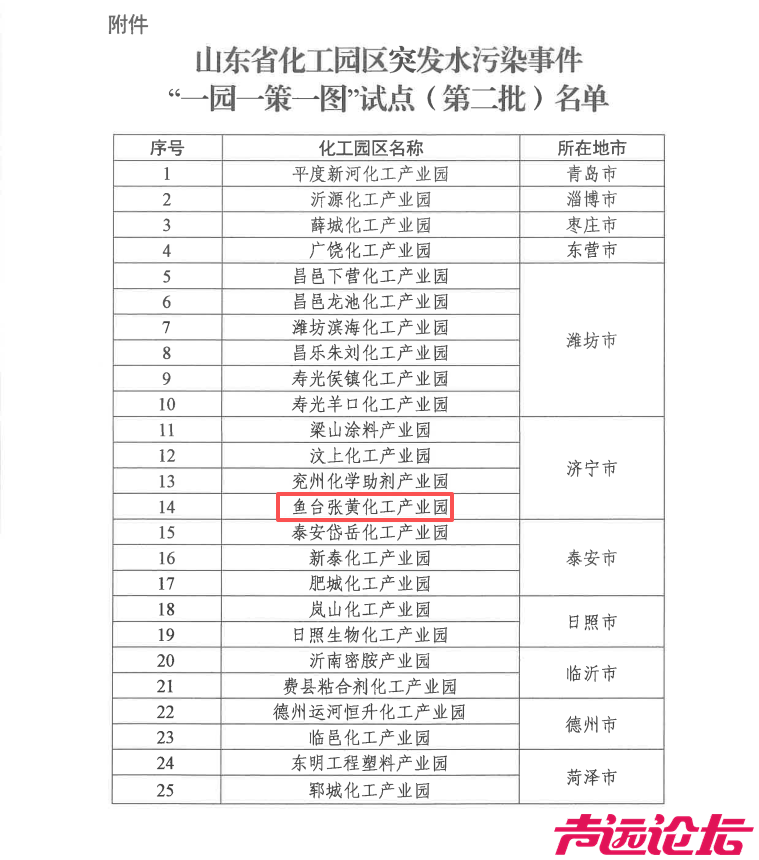 济宁市4家园区入选山东省化工园区突发水污染事件“一园一策一图”试点-2.jpg