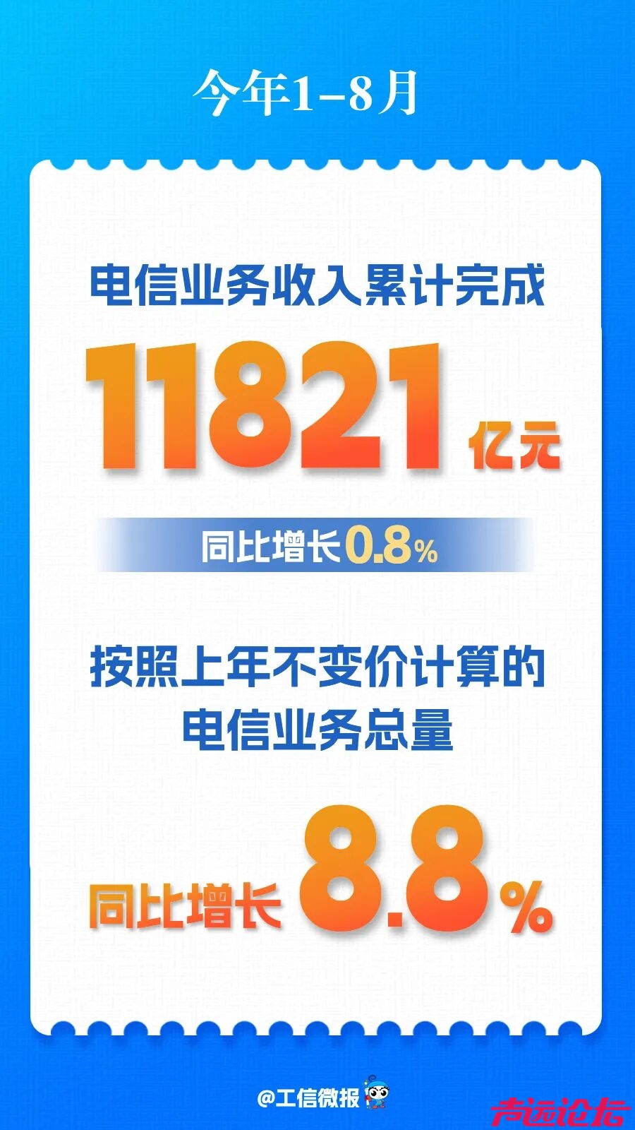 我国移动互联网用户数突破16亿 8月户均接入流量20.87GB-2.jpg
