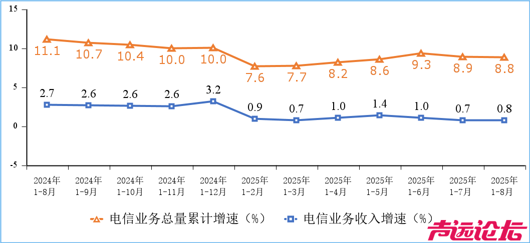 我国移动互联网用户数突破16亿 8月户均接入流量20.87GB-3.jpg