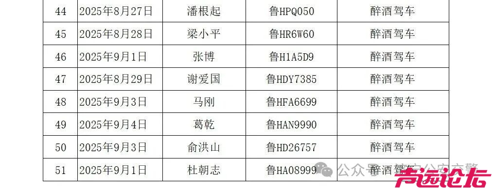济宁市9月份严重交通违法行为曝光名单-3.jpg