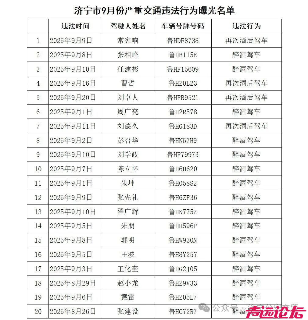 济宁市9月份严重交通违法行为曝光名单-1.jpg