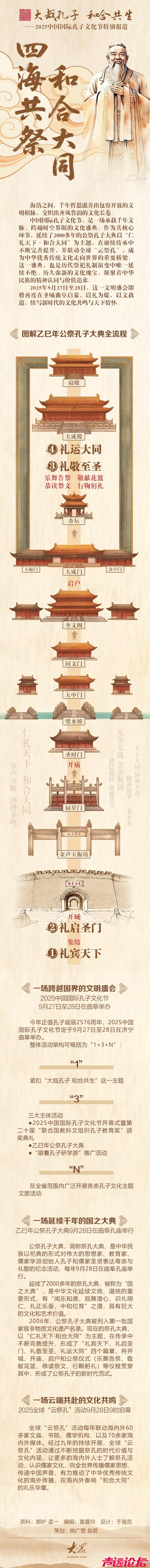 一图看懂乙巳年公祭孔子大典全流程-1.png