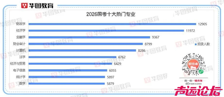 2026国考十大热门专业出炉-1.jpg