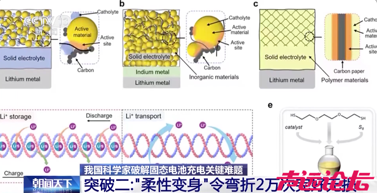 固态电池新突破！新能源车续航有望翻倍！-3.jpg