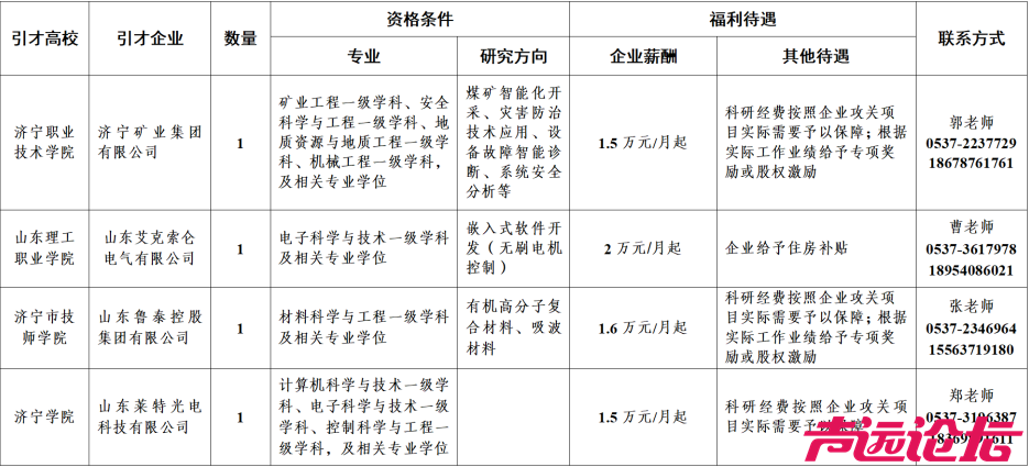 最高30万！济宁发布人才引进公告-1.jpg