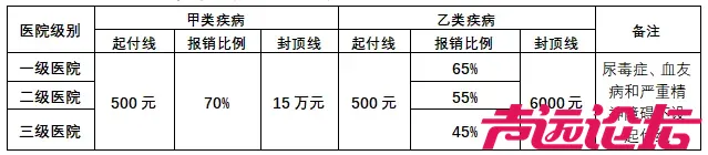开学季抢先看！济宁医保给高校及职业院校学生的医保福利！-2.jpg