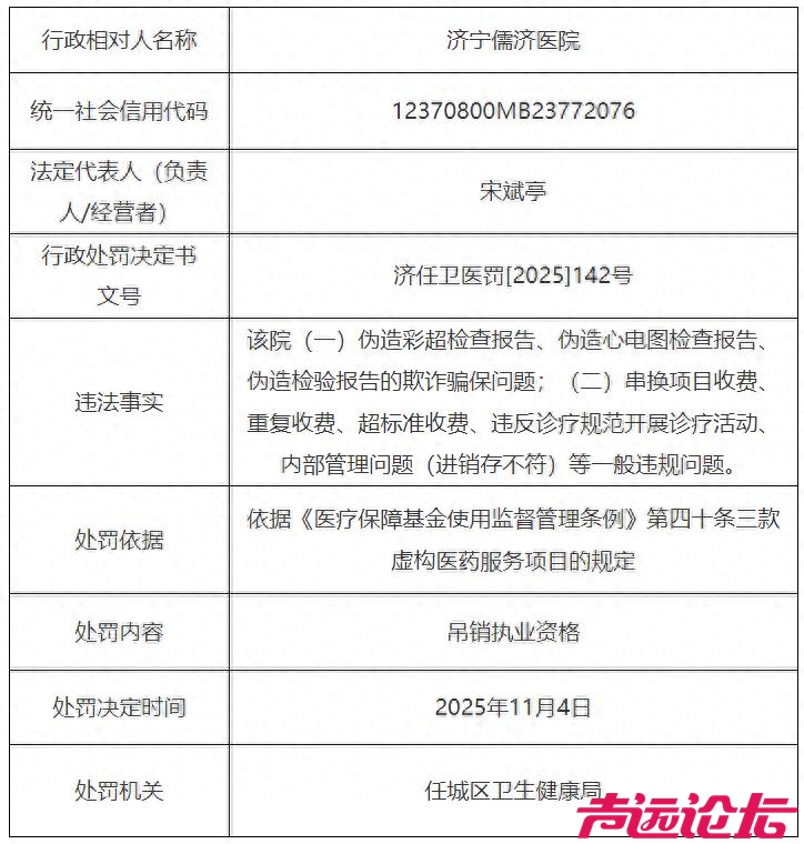 济宁儒济医院“自毁前程”：欺诈骗保与违规操作换来执业资格吊销-1.jpg