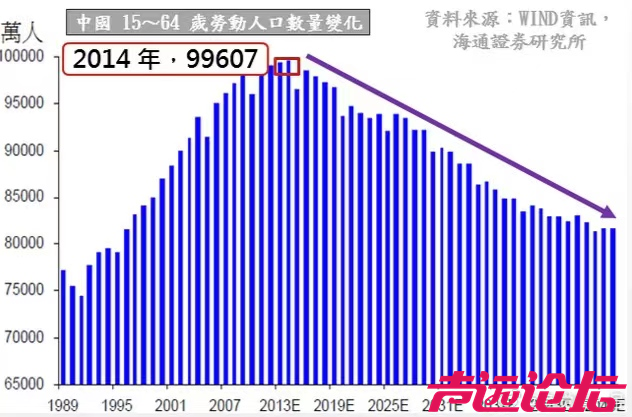 劳动人口.png