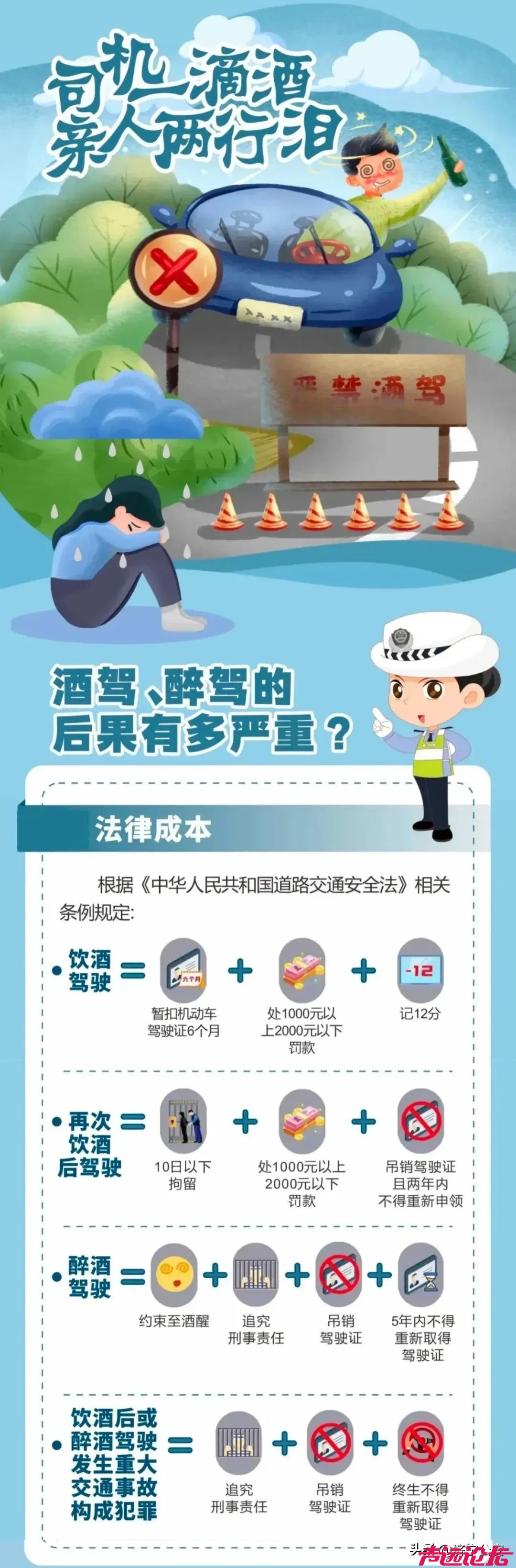济宁公安交警：百日整治 | 酒后“驶”不得！喝酒不开车，开车不喝酒！-10.jpg